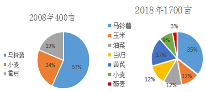 大通丰谷良种繁育专业合作社